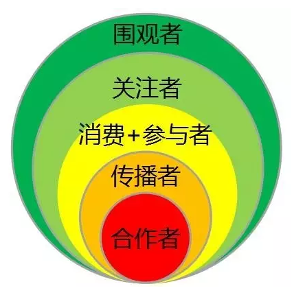蜜桃视频在线视频化工總經理張總講解全網營銷