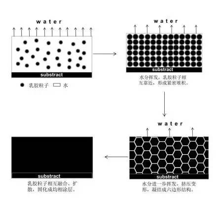 蜜桃视频在线视频水漆